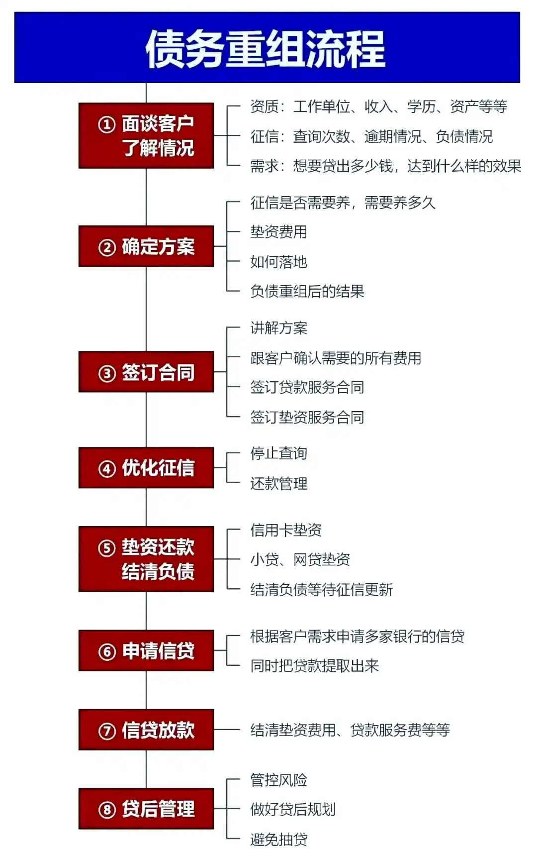 在虎林，中小企业也可以债务重组吗？